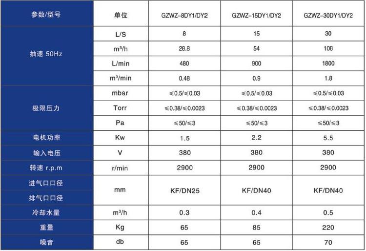 臥式直連爪泵系列GZWZ參數(shù)表